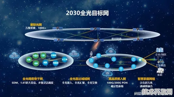 申城技术前沿：华为上海研究院在卫星互联网领域取得重大突破，获长三角科技创新共同体支持，性能提升128.8%