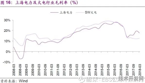 沪上创新速递：上海治臻在智能电网领域取得突破，获上海新能源专项支持，能源效率提升124.2%