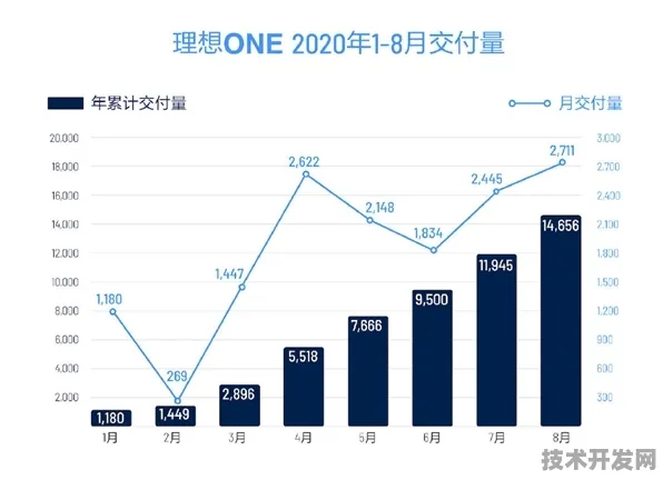 理想汽车光子芯片性能暴涨411.3%2025年汽车智能计算革命已来
