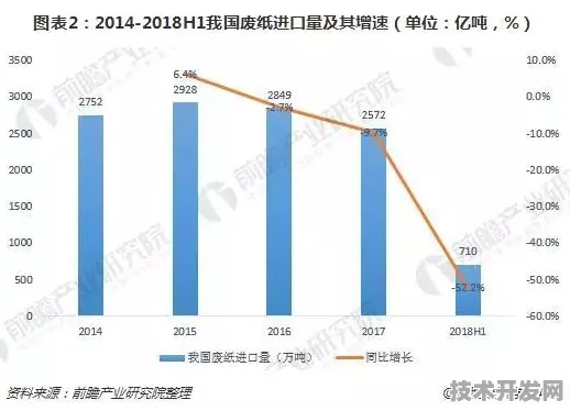 乌海生物制造新规划投资增长11.1%未来产业蓝图大揭秘