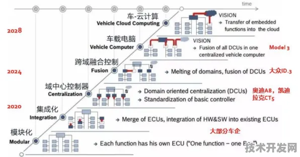 华为技术规模化应用实录，2025年生物计算成本降低58.32%的底层逻辑与未来十年技术演进图谱