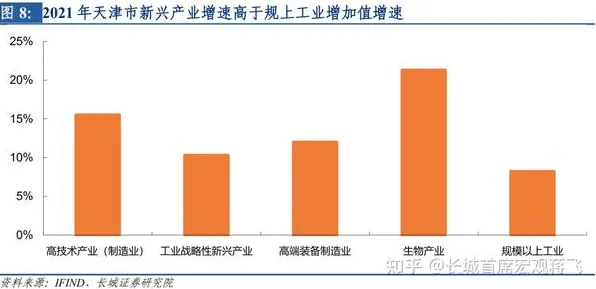 倒叙看天津数字经济，从2025年成果回溯新规划投资增长9.6%的奥秘