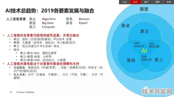 Meta AI国际标准制定新突破，云计算如何重塑AI治理与未来技术格局