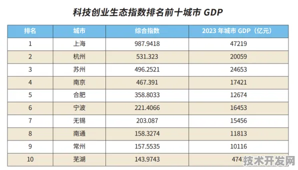 长三角科技动态：模速空间入驻企业上海微电子推出AI+制造实施方案行业模型，在Qwen 3场景效率提升63.5%