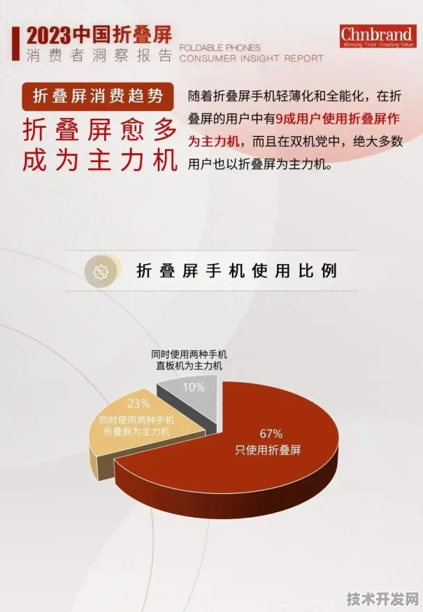 拼多多折叠屏技术大突破，效率提升304.2%开启智能设备新纪元