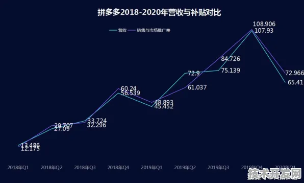 拼多多折叠屏技术大突破，效率提升304.2%开启智能设备新纪元
