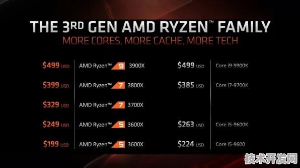 AMD虚拟现实技术大突破，效率提升106.5%背后的创新密码与未来展望