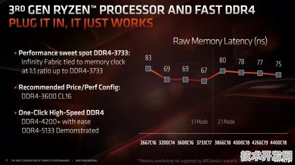 AMD虚拟现实技术大突破，效率提升106.5%背后的创新密码与未来展望