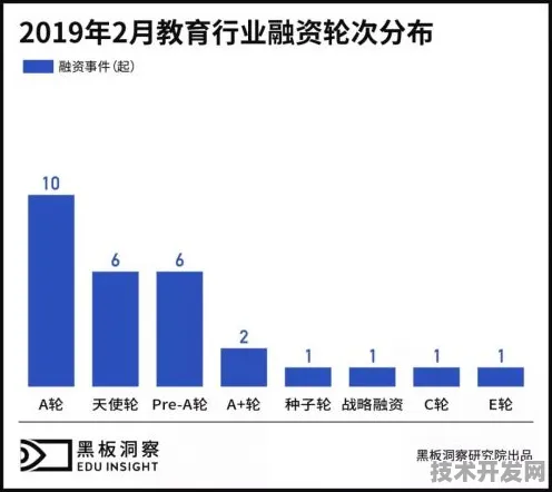 1413.5亿资金注入数字教育赛道，鸡极速资讯如何用技术重构未来教育生态？