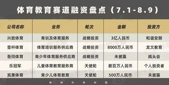 1413.5亿资金注入数字教育赛道，鸡极速资讯如何用技术重构未来教育生态？