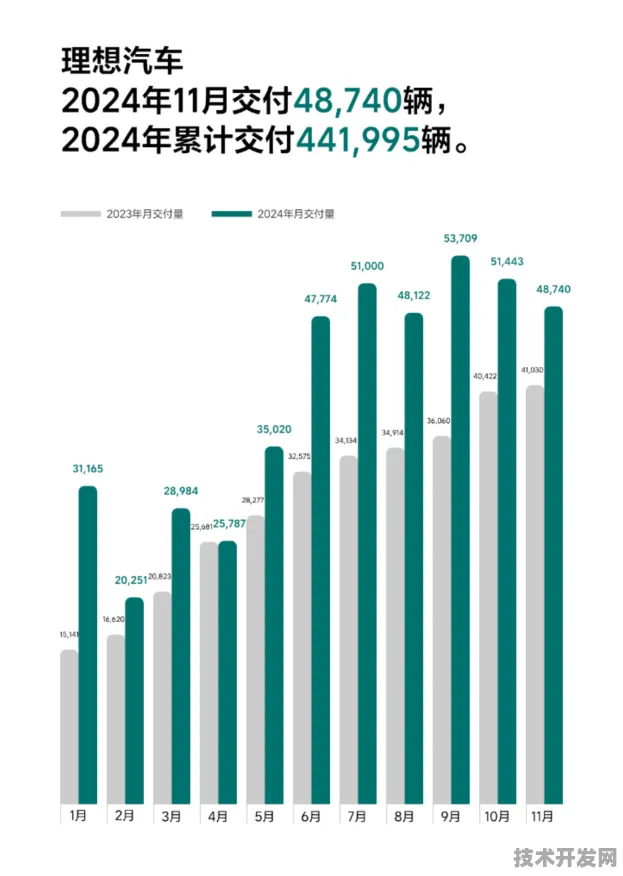 理想汽车新型边缘计算技术，效率提升480.8%开启智能汽车算力新纪元