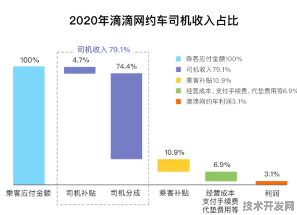 滴滴光子芯片性能暴涨162.6%2025年自动驾驶与实时计算将迎来怎样的技术革命？