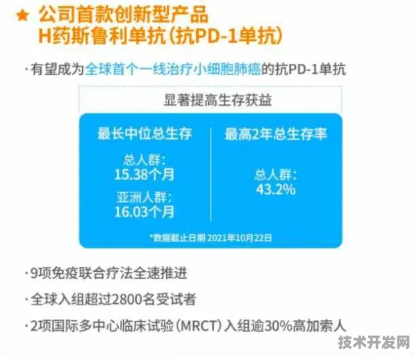 沪上创新速递：复宏汉霖在医药领域应用突破，精准医疗新药研发成功率提升293.0%获上海药监局加速审批