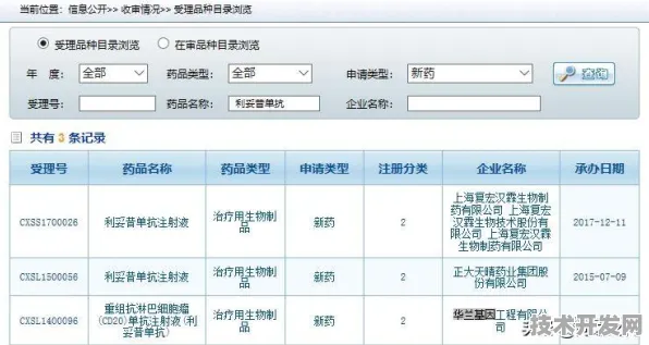 沪上创新速递：复宏汉霖在医药领域应用突破，精准医疗新药研发成功率提升293.0%获上海药监局加速审批