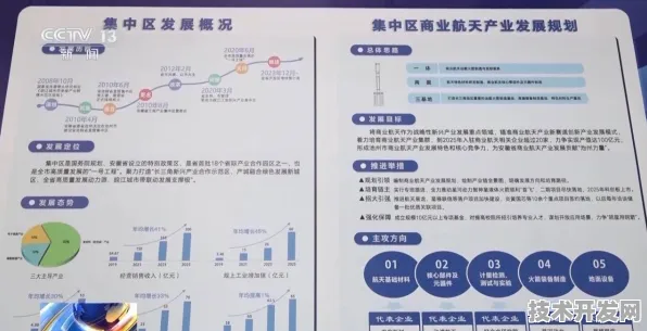 从2317亿到星际网络，北京商业航天产业园如何改写未来十年太空经济版图？