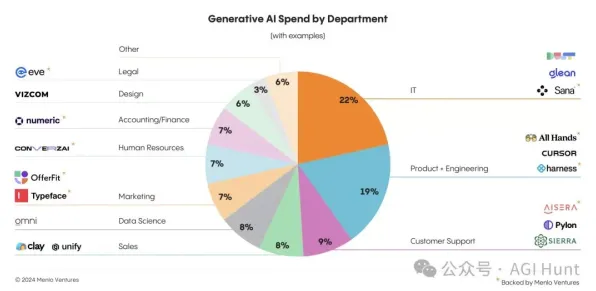 Meta AI技术革命，时空信息成本锐降40.25%背后的规模化突围与未来图景