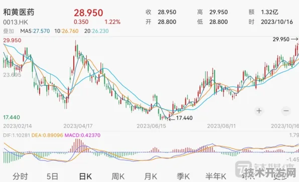 沪上创新速递：和记黄埔医药研发新型大数据技术，获上海市专项扶持，效率提高上海市关键技术研发计划%