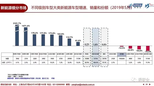 倒计时三年，永州新能源车产业投资增长6.6%背后的技术跃迁与未来图景