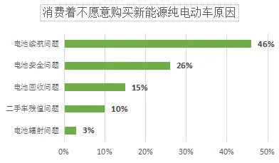 倒计时三年，永州新能源车产业投资增长6.6%背后的技术跃迁与未来图景