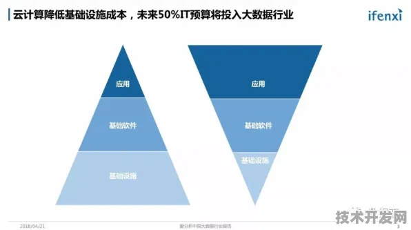 英特尔技术规模化应用实录，云计算成本降低37.26%背后的技术革命与未来预测