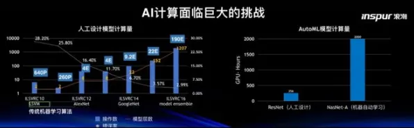 拼多多发布全球首款AI芯片，能效比提升4.0%重新定义AI芯片能效新标杆