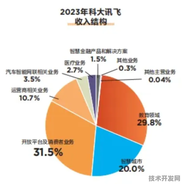 科大讯飞领跑全球大数据标准革命，2025年国际主导权背后的技术突围与产业预言
