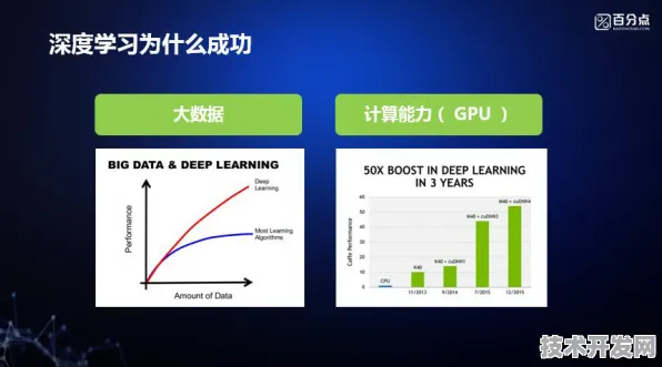 Google DeepMind半导体新突破，效率飙升131.0%开启计算新时代