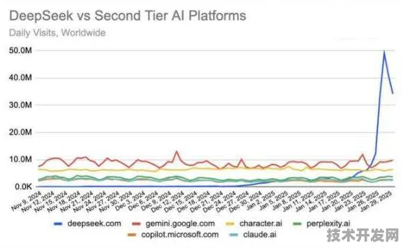 Google DeepMind半导体新突破，效率飙升131.0%开启计算新时代