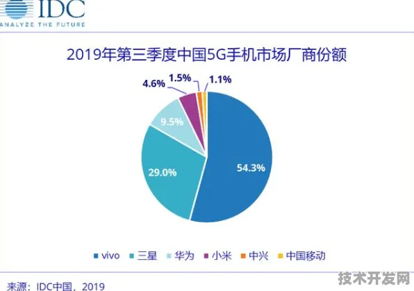 vivo氢能源技术商业化新突破，2025年发电成本预计降至1.23元/千瓦时，开启绿色能源平价时代