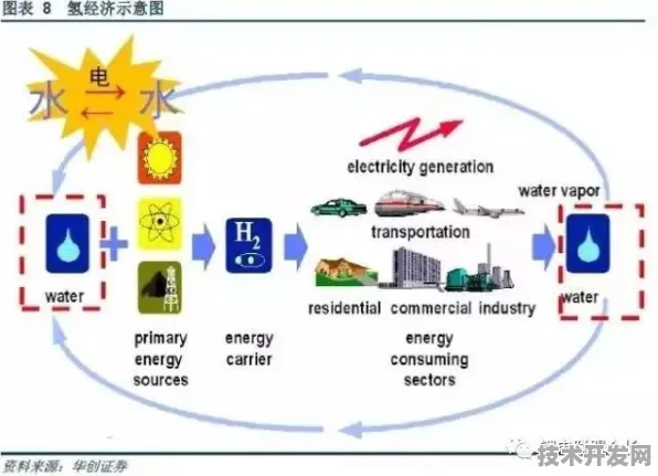 寒武纪氢能革命，156.3%能量密度突破如何重塑能源未来？