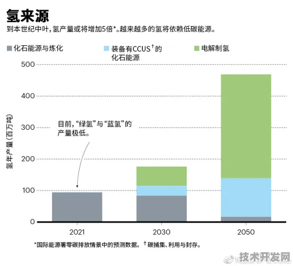 寒武纪氢能革命，156.3%能量密度突破如何重塑能源未来？