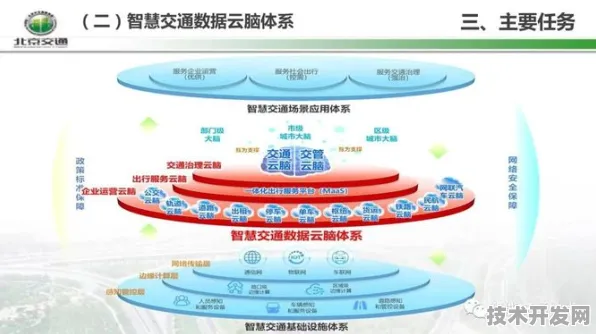 6.5%投资增长背后的科技跃迁，解码海北智慧交通新规划