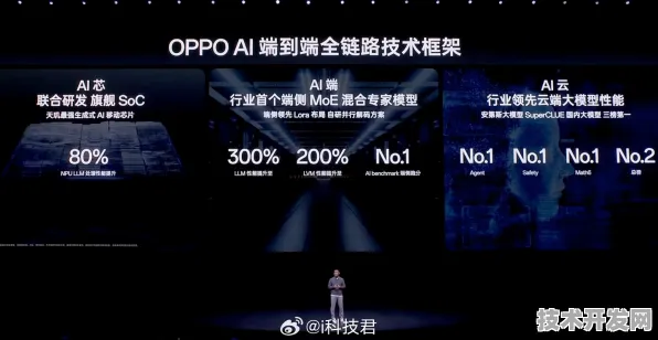 OPPO ERNIE 4.0大模型性能飙升141.9%重新定义AI算力边界的破局之作