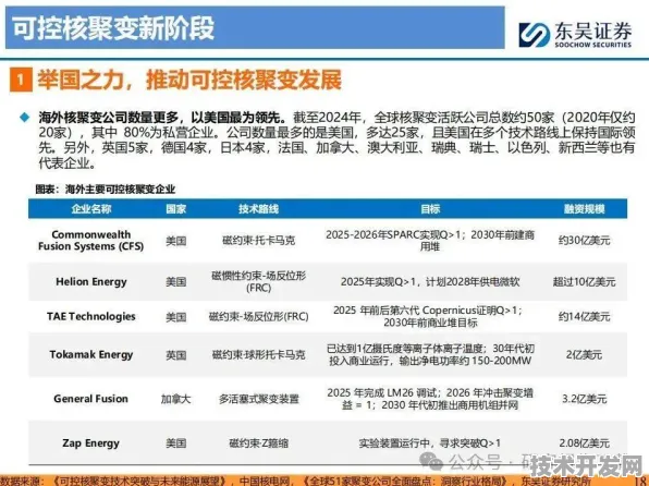 思必驰核聚变突破，能源效率跃升309.2%开启未来能源新纪元
