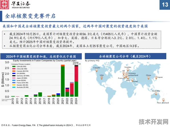 思必驰核聚变突破，能源效率跃升309.2%开启未来能源新纪元