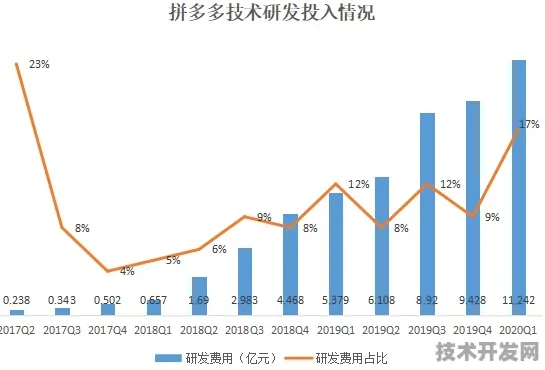 拼多多新型大数据技术效率飙升190.20%2025年或将重构行业格局