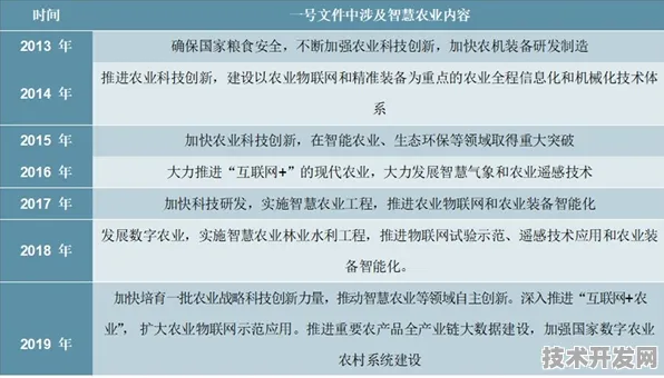 倒计时三年看河北智慧农业蝶变，从政策落地到市场爆发的高质量发展密码