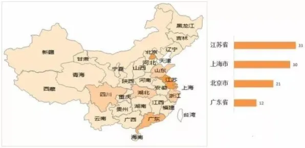 申城技术前沿：复宏汉霖在数字孪生领域取得重大突破，获上海市关键技术研发计划支持，性能提升30.9%