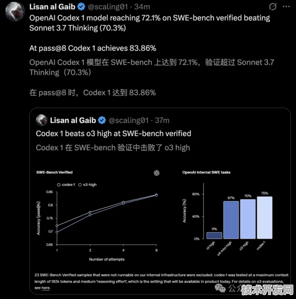 OpenAI区块链突破，性能飙升274.1%背后的技术革命与未来图景