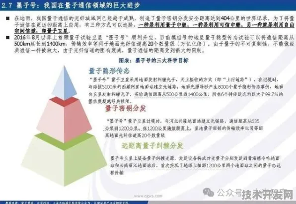 黄石量子科技产业园，从实验室到千亿产业链的跨越之路（2025年9月19日数据实证）