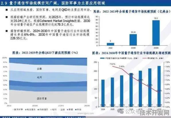 黄石量子科技产业园，从实验室到千亿产业链的跨越之路（2025年9月19日数据实证）