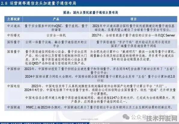 黄石量子科技产业园，从实验室到千亿产业链的跨越之路（2025年9月19日数据实证）