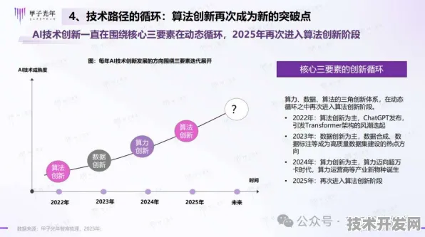 Google DeepMind大数据性能突破432.8%2025年技术解析与未来十年产业变革预测
