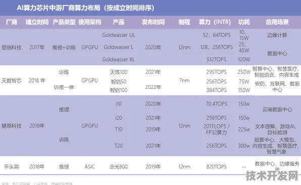 沐曦首秀边缘计算革命，全球首款产品性能碾压国际同类87.4%开启万亿级市场新纪元