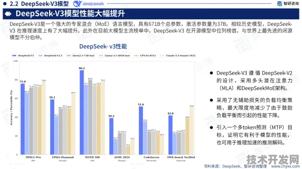 Google DeepMind大数据性能突破432.8%2025年技术解析与未来十年产业变革预测