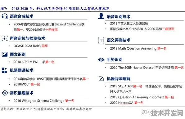 科大讯飞脑机接口效率飙升144.4%2025年技术突破如何改写人机交互新篇章？