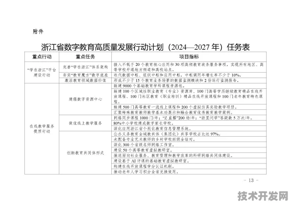2025年数字教育新政倒计时，浙江如何用技术重构教育市场生态？