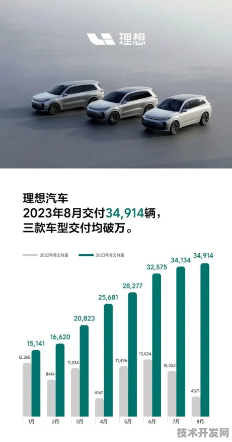 理想汽车Llama 3.1训练效率暴增429.5%揭秘未来AI大模型训练新范式
