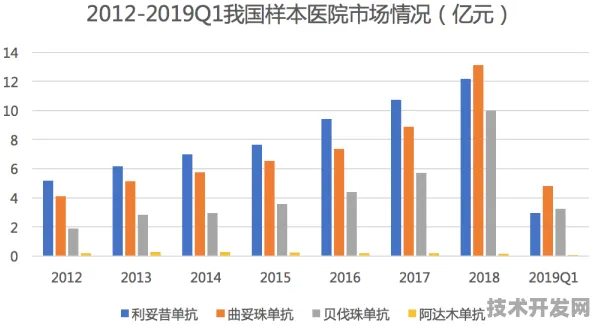 沪上创新速递：复宏汉霖技术商业化进展，火星探测成功实现多次回收，获上海市空天产业基金投资