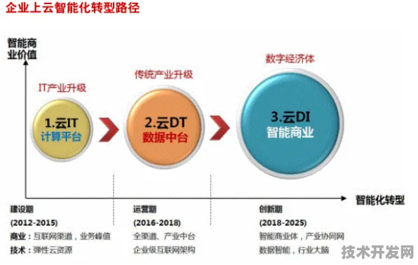 云从科技携手工业互联网，407.7产业化突破，开启智能工业新纪元